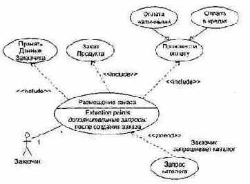 ��������� � ���������� Use Case