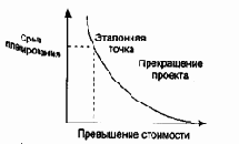 ������������ ���������� ������