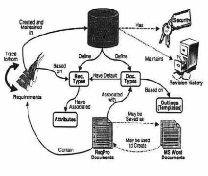 ������������� Rational Requisite Pro