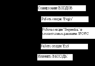 ������� ����������