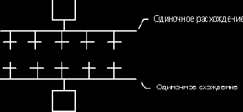 ��������� �����������