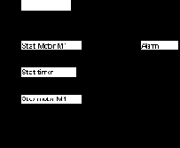 ��������� �����������