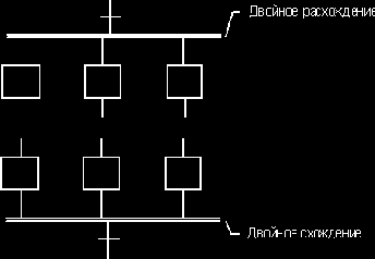 ������� �����������