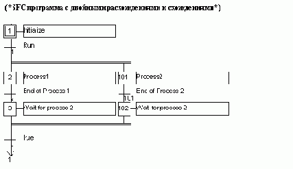 ������� �����������