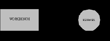 ������� �������������� � ����������