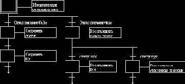 ���������� ��������� ���������