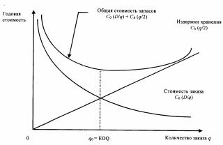 ��������� �������� ���������������� ��������������