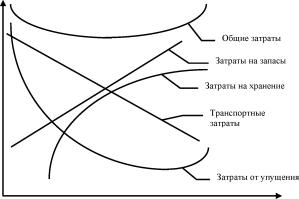 ��������� �������� ���������������� ��������������