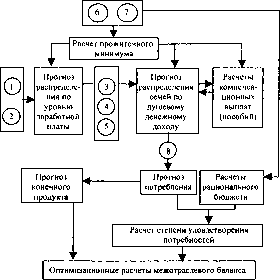 ��������������� ���������-������������� �������������