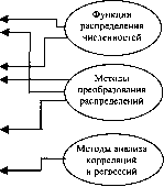 ��������������� ���������-������������� �������������