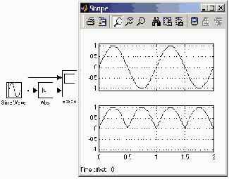 ���� ���������� ������ Abs