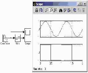 ���� ����������� ����� ������� Sign