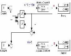 ���� ��������������� ������� Algebraic Constraint