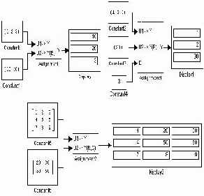���� ����������� �������� Merge