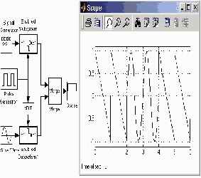 ���� ����������� �������� � ������� Matrix Concatenation