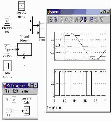 ���� ���������� ������ �� ����� ������� ������ Data Store Read