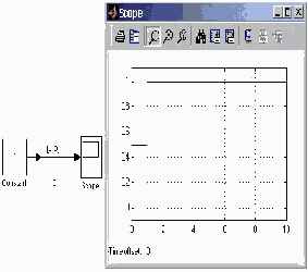 ���� ��������� ���������� �������� ������� IC