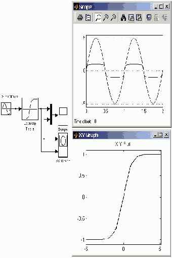 ���� ��������� ������� Look-Up Table(2D)