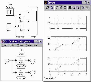 ����������� ������� ������� ���������� Enabled Subsystem