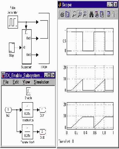 ����������� ������� ������� ���������� Enabled Subsystem