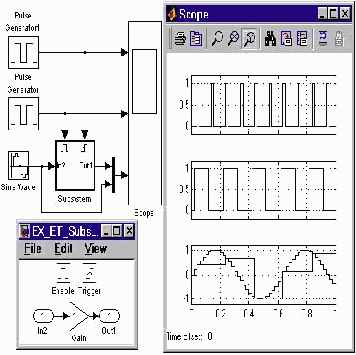����������� S-�������� ���������� Function-call subsystem