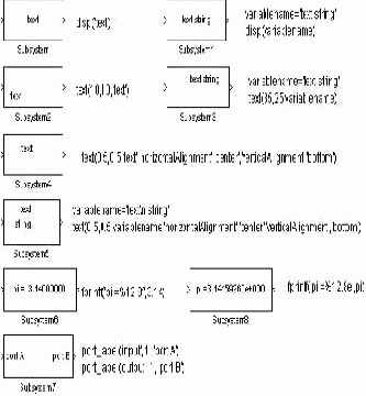 �������� ����������� ����������