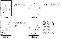 ������� ���������� ��������