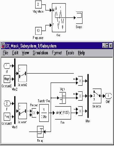 ���������� ������� ������������� ����������