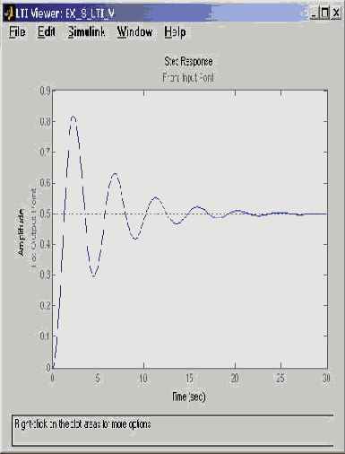 ������������� Simulink LTI-Viewer