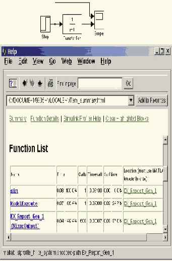 Simulink Model Coverage