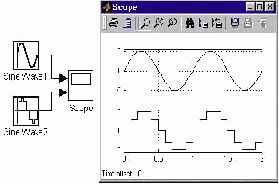 �������� ��������������� ������� Sine Wave