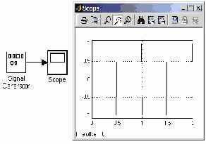 �������� ���������� ������� � ������������������������� Uniform Random Number