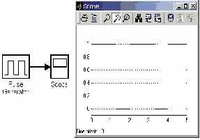�������� ����������� ������� Pulse Generator
