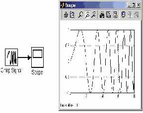 ��������� �������-������������ ������� Chirp Generator