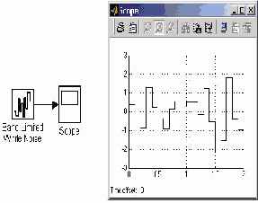 ��������� ������ ���� Band-Limited White Noice