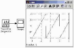 ���� �������������� ������� Repeating Sequence