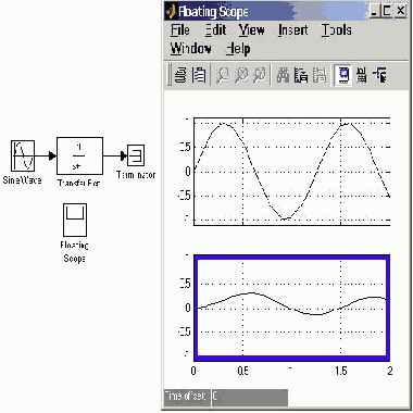 ����������� Floating Scope