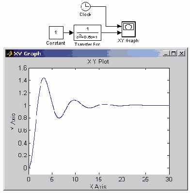 �������� ������� Display