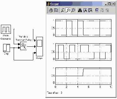 ���� ������������ ������� Transfer Fcn