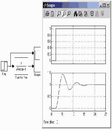 ���� ������������ ������� Transfer Fcn