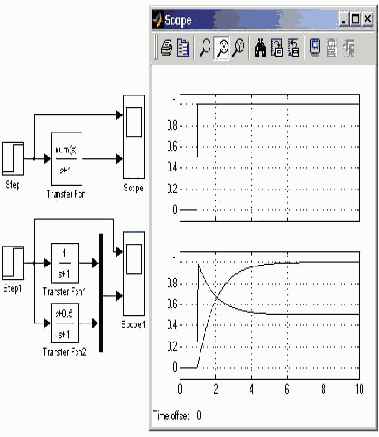 ���� ������������ ������� Transfer Fcn
