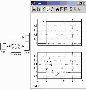 ���� ��������� ���������� �������� Unit Delay