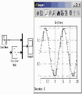 ���� �������������� �������� ������� Zero-Order Hold