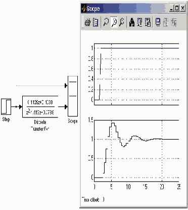 ���������� ������������ ������� Discrete Transfer F�n