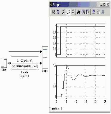 ���� ���������� ������������ ������� Discrete Zero-Pole