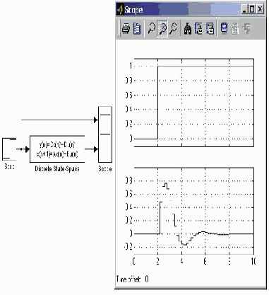 ���� ������ ������������� ������� Discrete State-Space