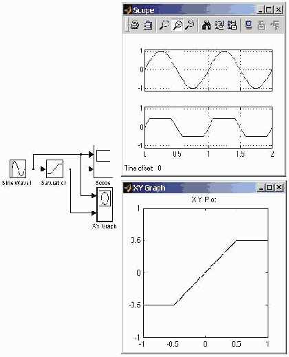 ���� ����������� Saturation