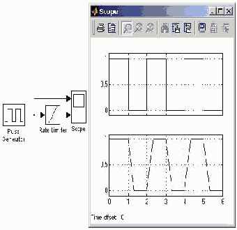 ���� ����������� �� ������ Quantizer