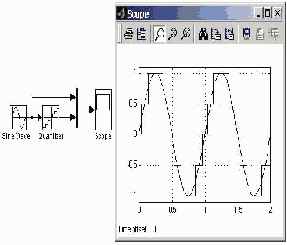 ���� ������ � ������� ������ Coulomb and Viscous Friction