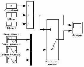 ���� ������� ������������� Manual Switch